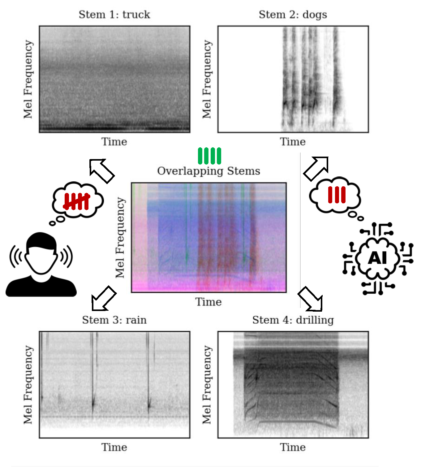 AES E-Library » Human and Machine Performance in Counting Sound Classes in  Single-Channel Soundscapes